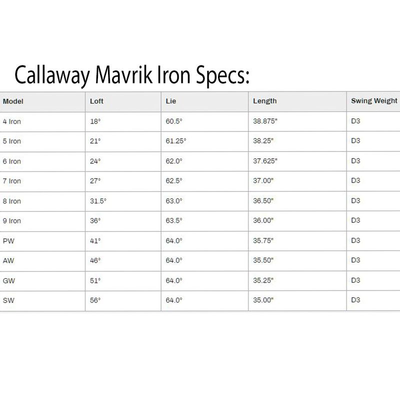 Callaway MAVRIK Iron Set Worldwide Golf Shops