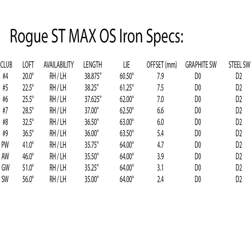 Callaway Rogue St Max Os Iron Set - 7 Piece - Steel 5-PW,SW Regular RH