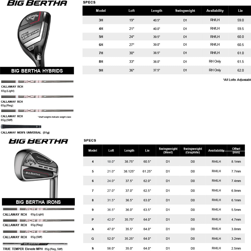 Callaway Big Bertha Combo Set - Worldwide Golf Shops - Your Golf Store for  Golf Clubs, Golf Shoes & More