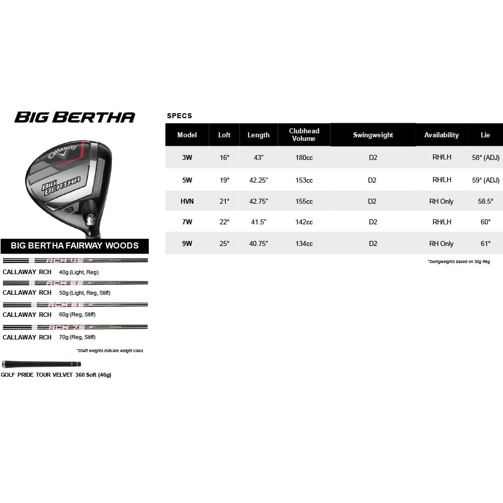 Callaway Big Bertha Fairway - Worldwide Golf Shops