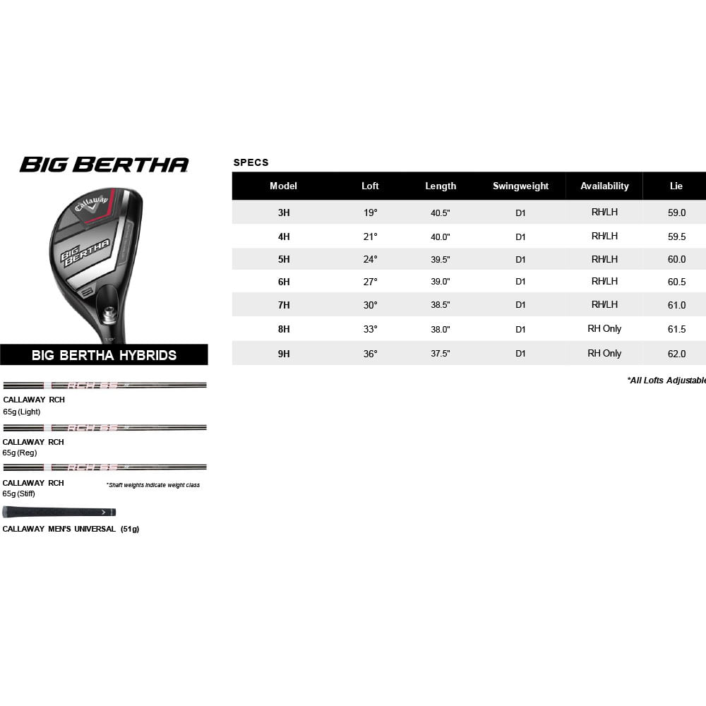Callaway Big Bertha Hybrid - Worldwide Golf Shops