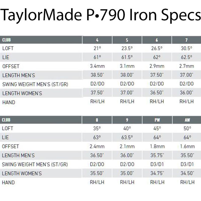 TaylorMade P790 Iron Set - Worldwide Golf Shops