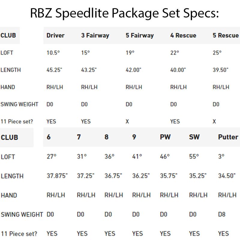 TaylorMade RBZ Speedlite Package Set - Worldwide Golf Shops TaylorMade RBZ Speedlite Package Set - Worldwide Golf Shops