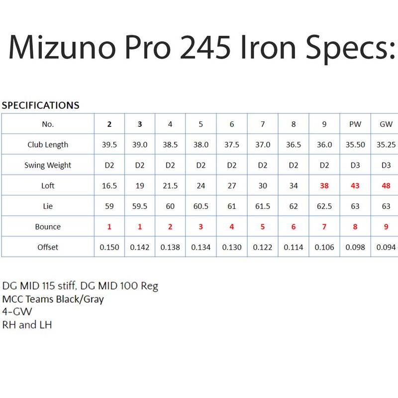 Mizuno iron clearance specs