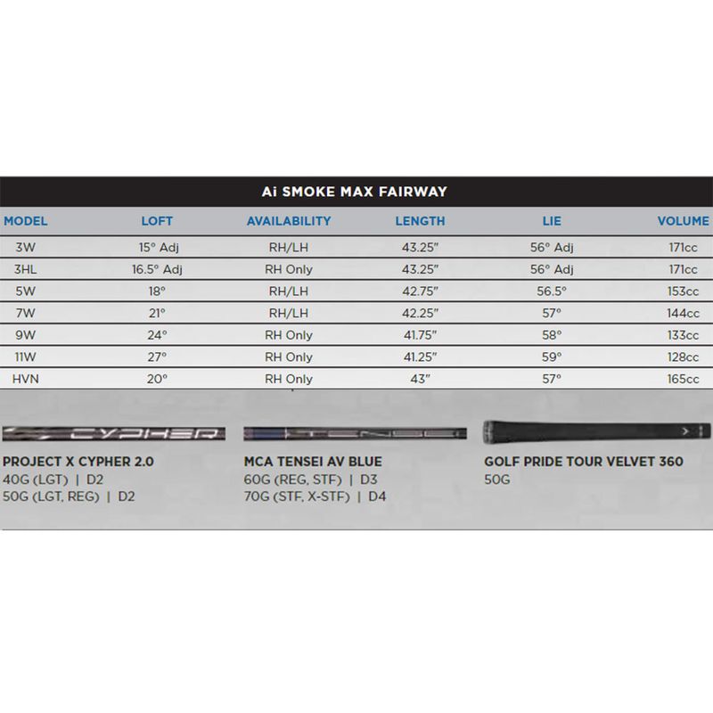 Callaway Paradym Ai Smoke Max Fairway