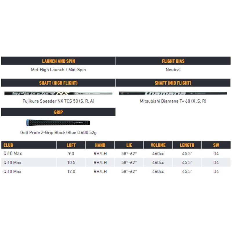 TaylorMade Qi10 Max Driver - Worldwide Golf Shops TaylorMade Qi10 Max Driver - Worldwide Golf Shops