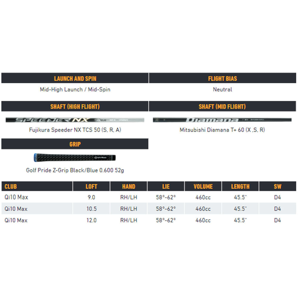 TaylorMade M2 Driver (D-42437973806) | 2nd Swing Golf