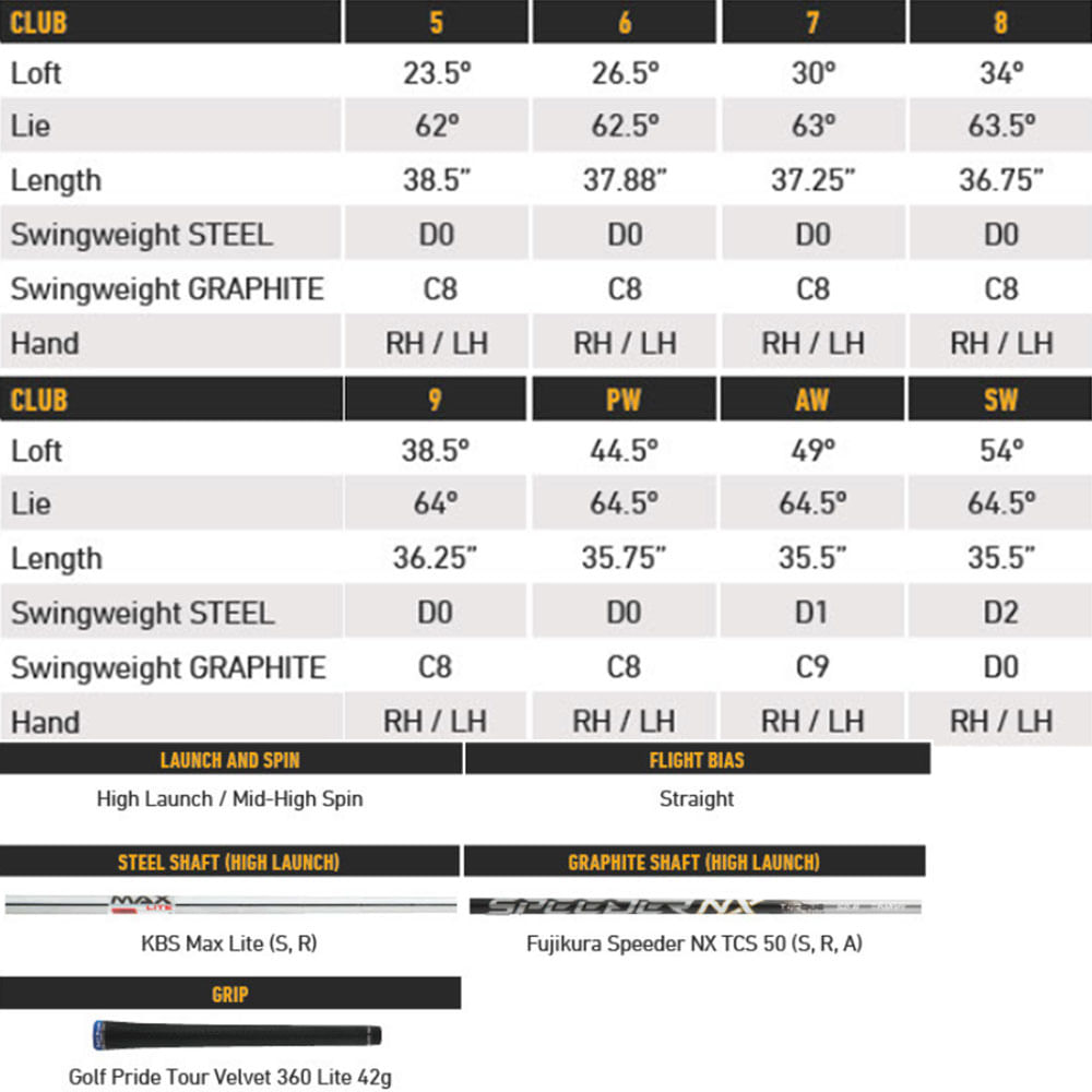 Amazon.com: Taylormade Qi HL 鐵器組5-PW True Temper Dynamic