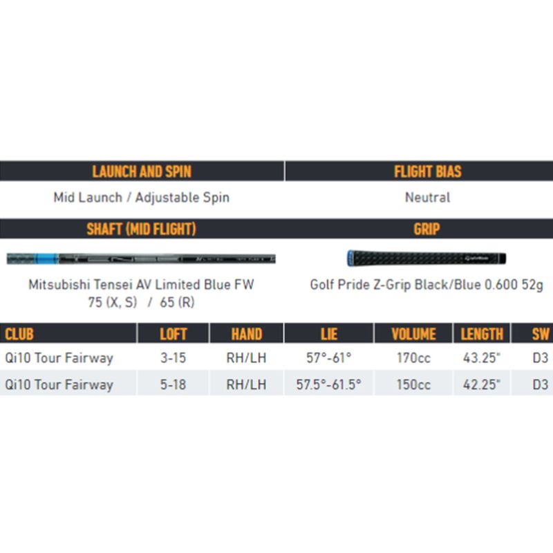 Tête De Driver TaylorMade Qi10, 8°, Série Tour (estampille +), Pour Droitier, état Excellent