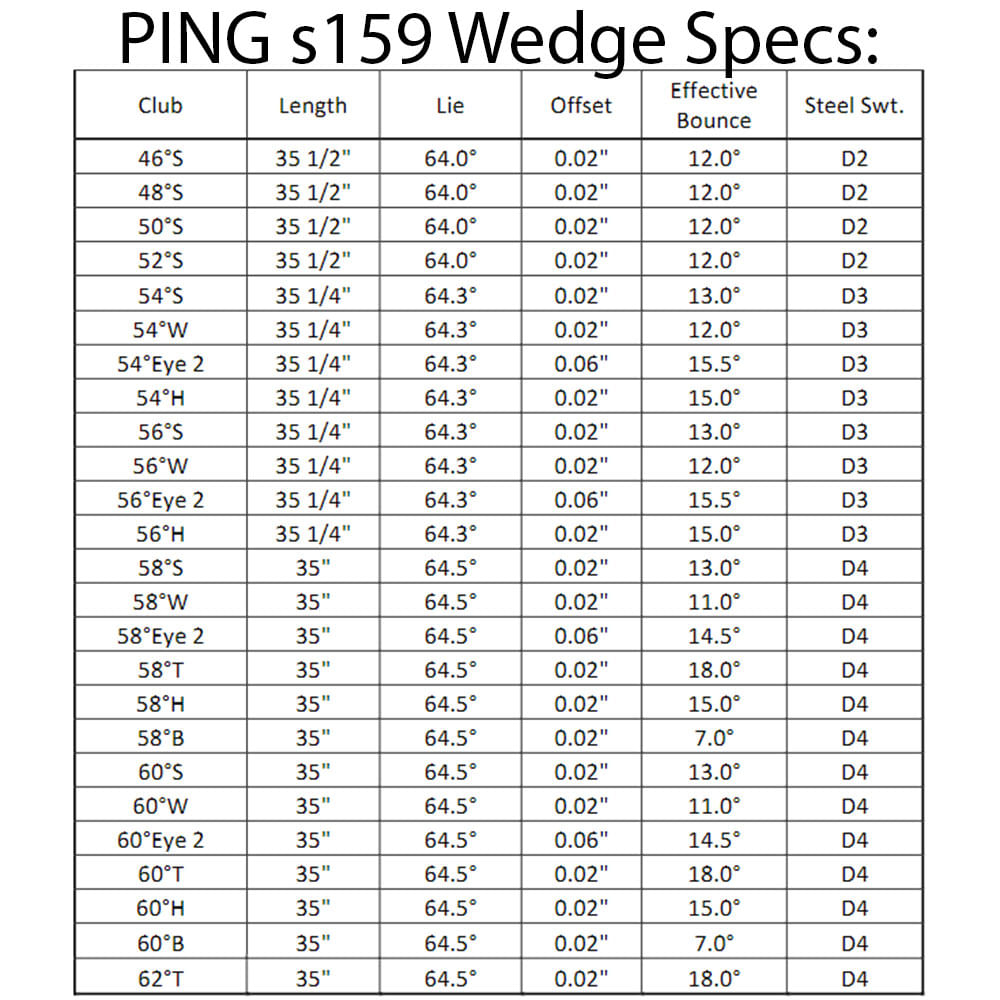 PING s159 Chrome Wedge - Worldwide Golf Shops PING s159 Chrome Wedge - Worldwide Golf Shops