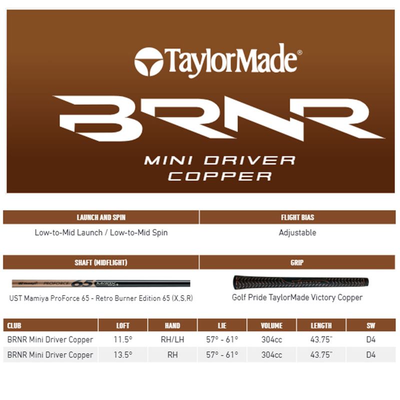 TaylorMade BRNR Mini Driver - Copper - Worldwide Golf Shops TaylorMade BRNR Mini Driver - Copper - Worldwide Golf Shops