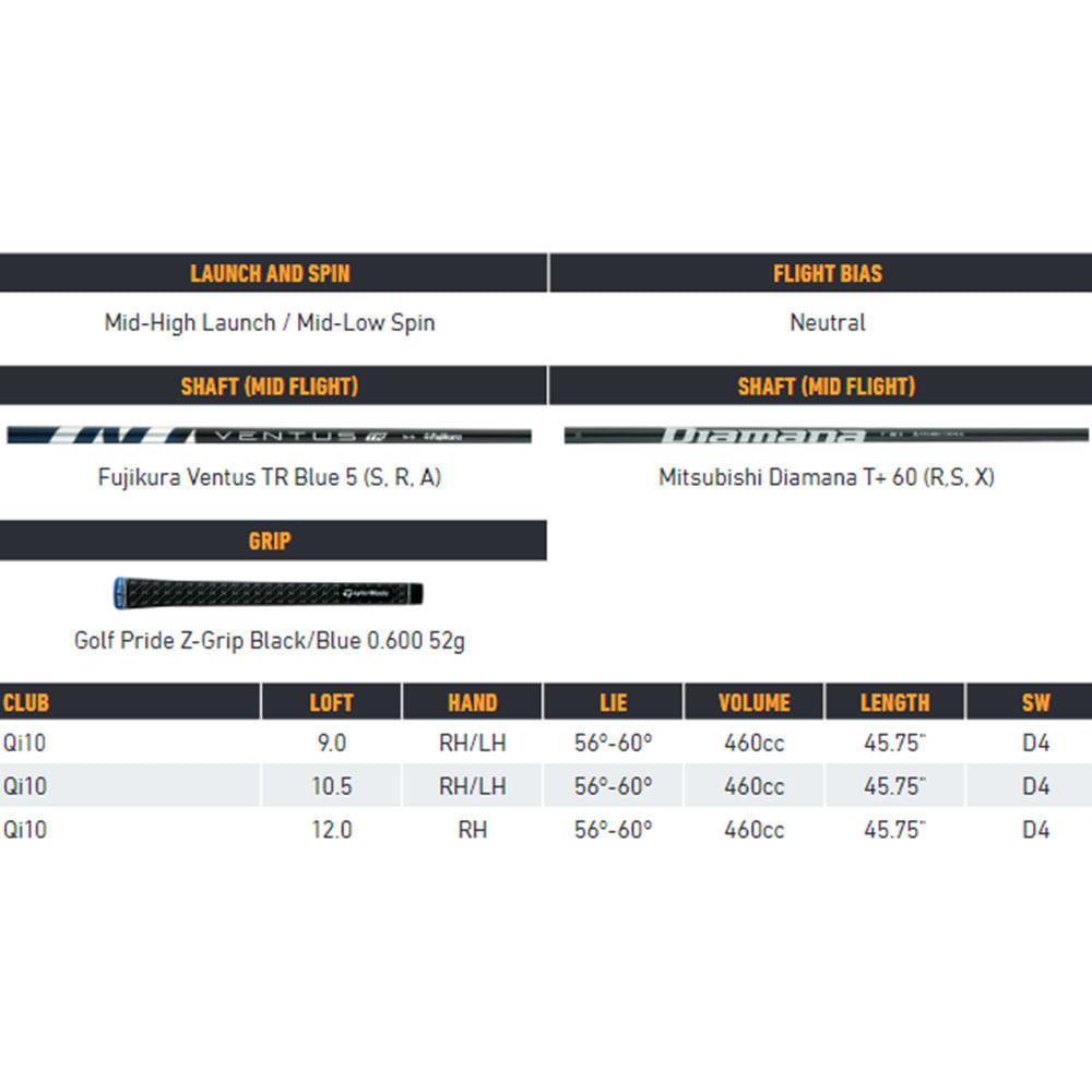 TaylorMade Qi10 Tour Fairway - Worldwide Golf Shops
