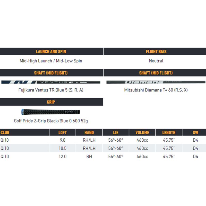 TaylorMade Qi10 Driver - Worldwide Golf Shops