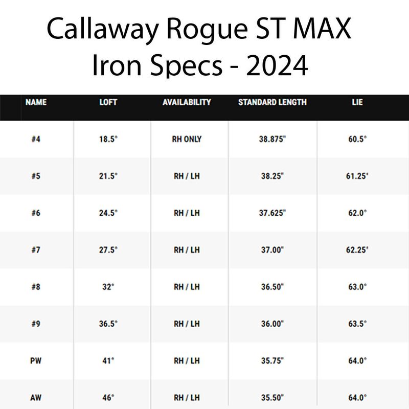 Callaway Rogue ST MAX Iron Set - Worldwide Golf Shops Callaway Rogue ST MAX Iron Set - Worldwide Golf Shops