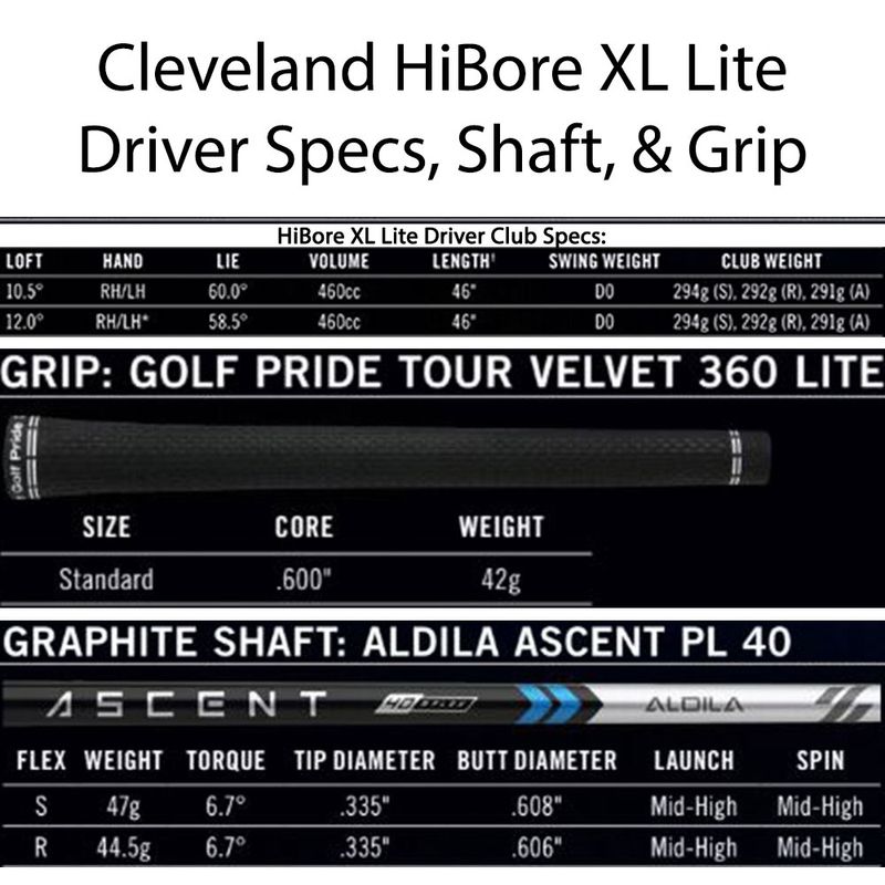 Cleveland Black 10.5° Driver Regular Graphite Shaft Royal Grip Cleveland Black 10.5° Driver Regular Graphite Shaft Royal Grip