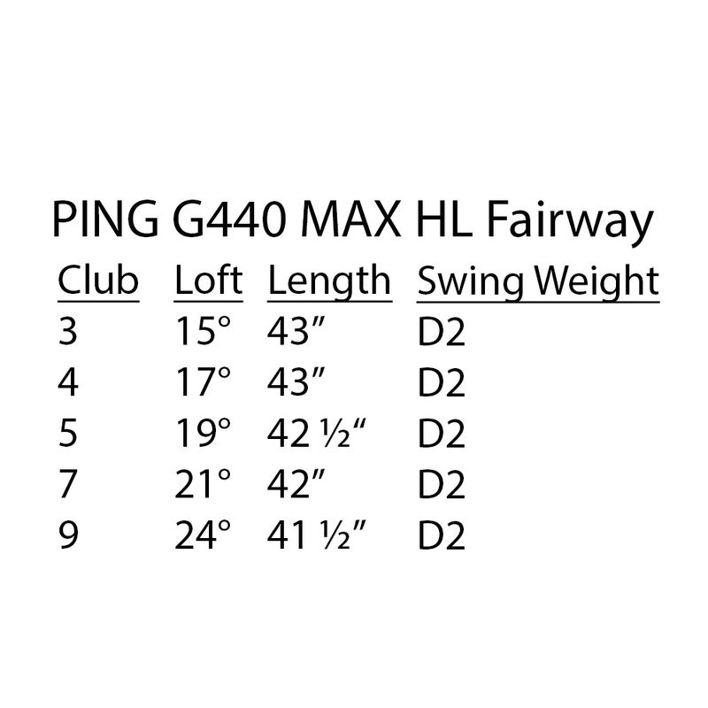 ThinkPad T430 Tête De Driver Seul PING G440 MAX 9° – Pour Droitier – Occasion En Bon état Canon G